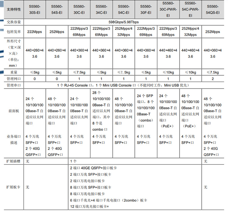 S5560-30S-EI_03 S5560-30S-EI_03