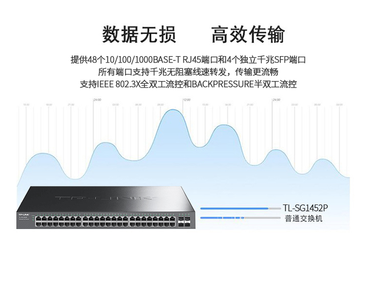 普聯 48口全千兆以太網PoE交換機