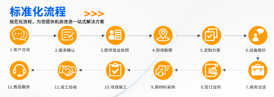 弱電機(jī)房工程改造_09