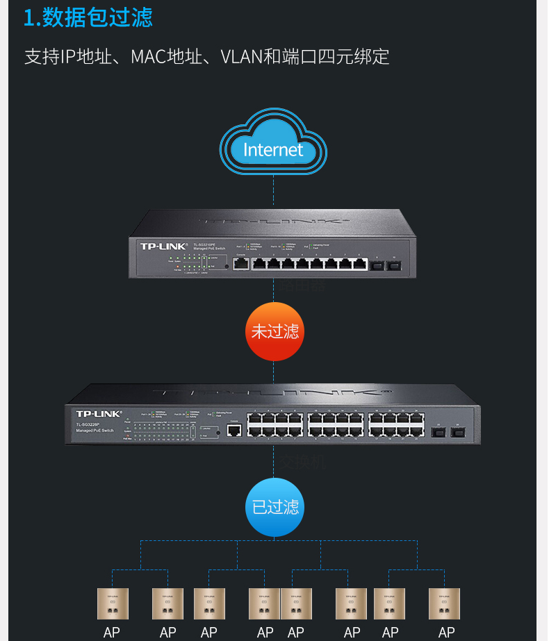TP-LINK三層網管poe交換機