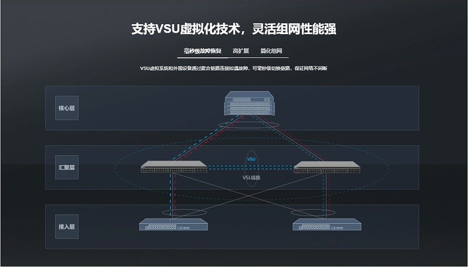 銳捷匯聚網(wǎng)絡(luò)交換機(jī)